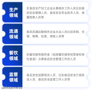 涉及专业次要有：食物平安办理师具备更全管控